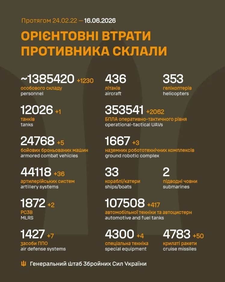 Оцінка втрат російських військ у війні в Україні