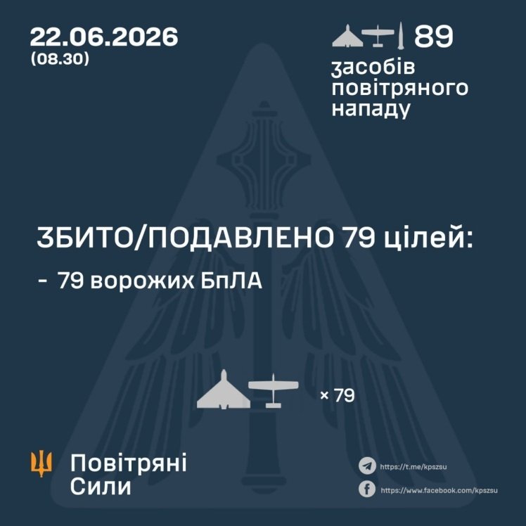 Наслідки російської атаки балістичною ракетою та БпЛА по Україні