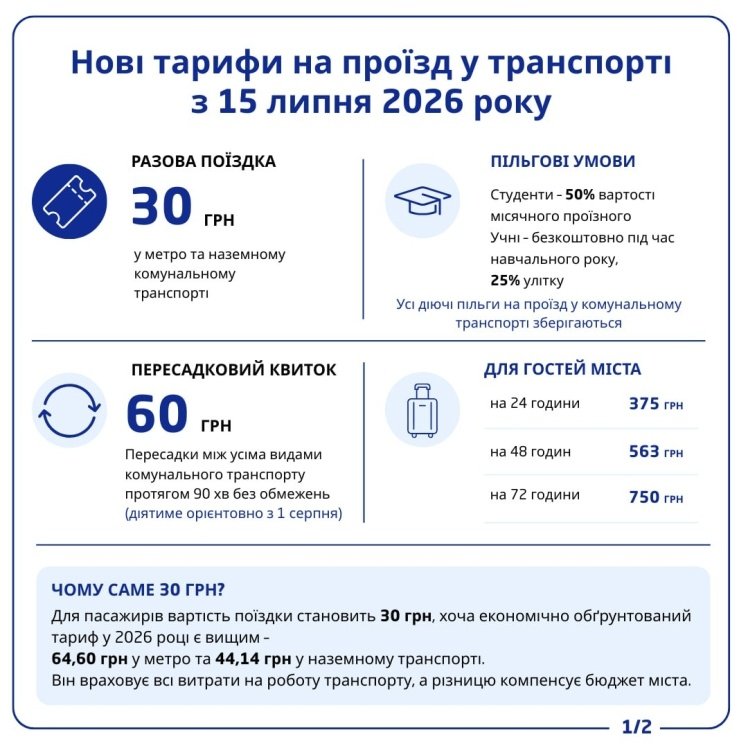Громадський транспорт Києва та зміна тарифів на проїзд.