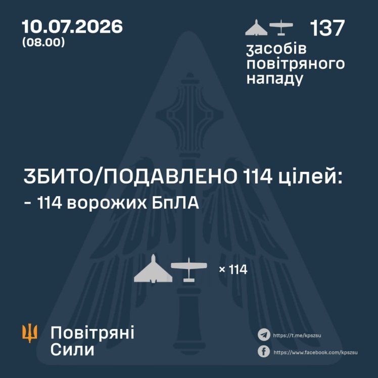 Наслідки атаки безпілотників на Україну: ураження та руйнування